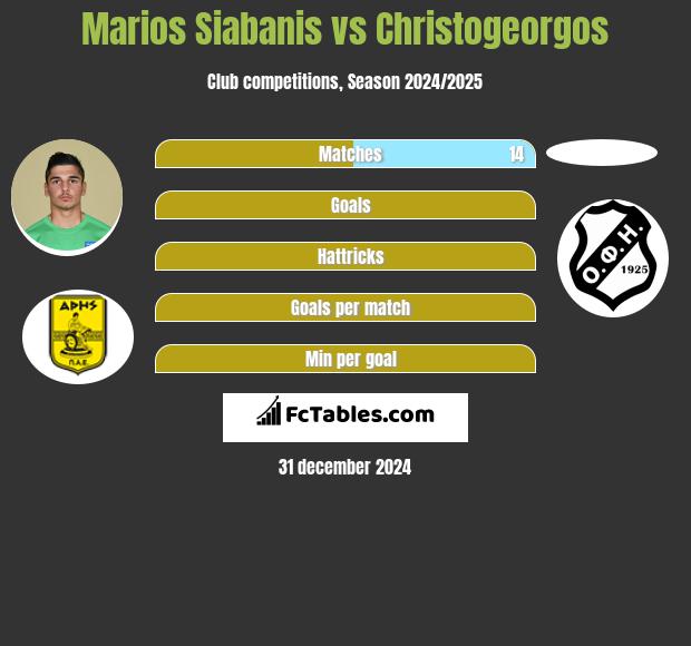 Marios Siabanis vs Christogeorgos h2h player stats