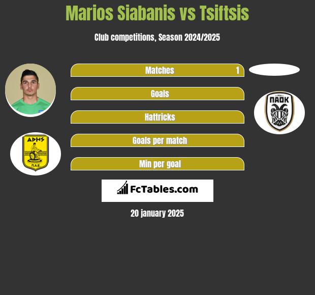 Marios Siabanis vs Tsiftsis h2h player stats