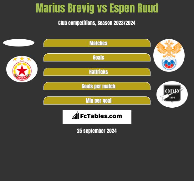 Marius Brevig vs Espen Ruud h2h player stats