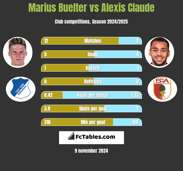 Marius Buelter vs Alexis Claude h2h player stats