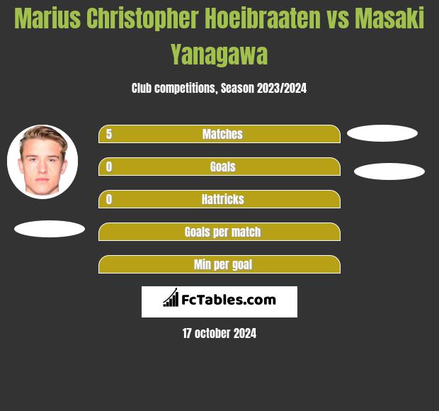 Marius Christopher Hoeibraaten vs Masaki Yanagawa h2h player stats