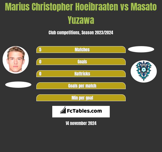 Marius Christopher Hoeibraaten vs Masato Yuzawa h2h player stats