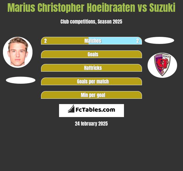 Marius Christopher Hoeibraaten vs Suzuki h2h player stats