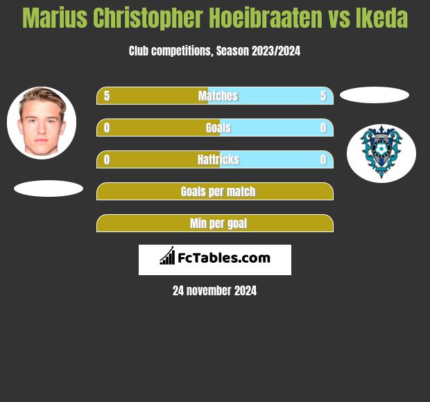 Marius Christopher Hoeibraaten vs Ikeda h2h player stats