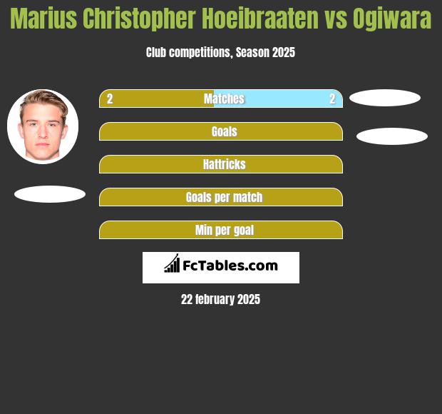 Marius Christopher Hoeibraaten vs Ogiwara h2h player stats