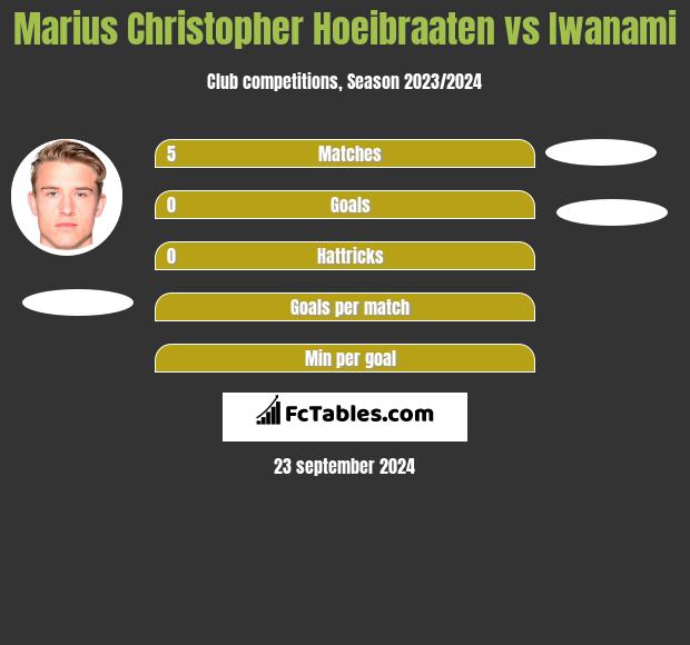 Marius Christopher Hoeibraaten vs Iwanami h2h player stats