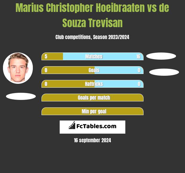 Marius Christopher Hoeibraaten vs de Souza Trevisan h2h player stats