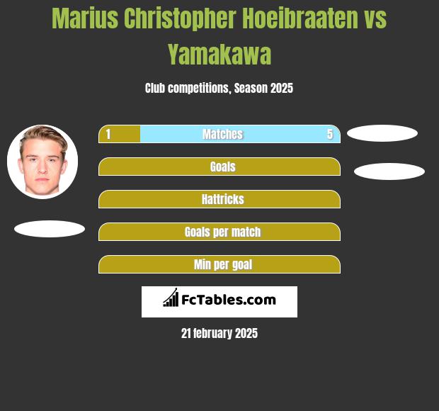 Marius Christopher Hoeibraaten vs Yamakawa h2h player stats