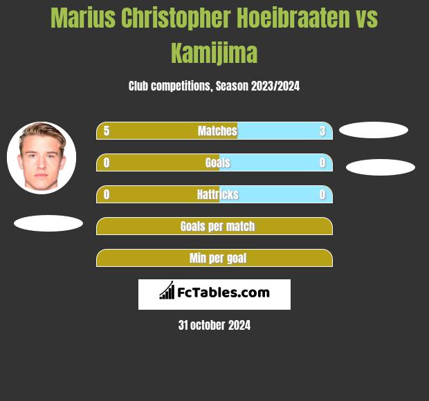 Marius Christopher Hoeibraaten vs Kamijima h2h player stats