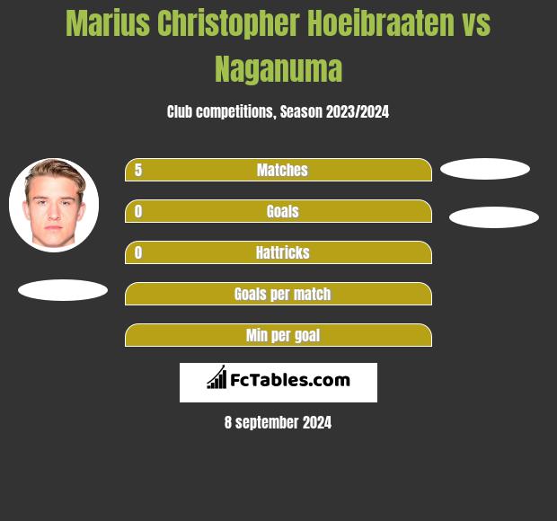 Marius Christopher Hoeibraaten vs Naganuma h2h player stats