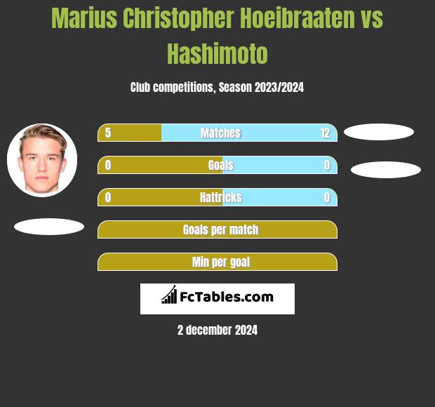 Marius Christopher Hoeibraaten vs Hashimoto h2h player stats