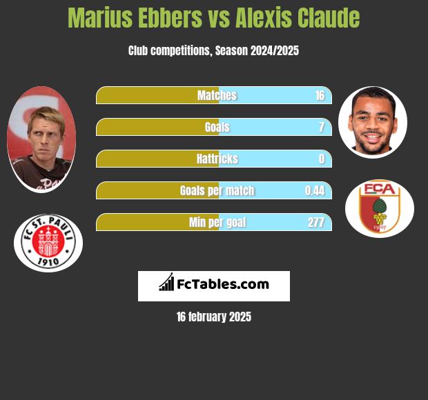 Marius Ebbers vs Alexis Claude h2h player stats