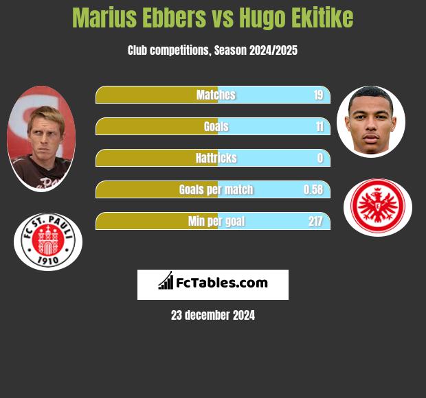 Marius Ebbers vs Hugo Ekitike h2h player stats