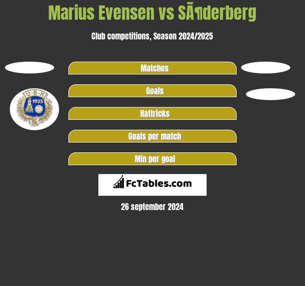 Marius Evensen vs SÃ¶derberg h2h player stats