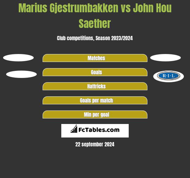 Marius Gjestrumbakken vs John Hou Saether h2h player stats