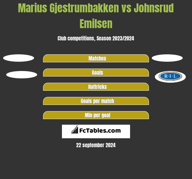 Marius Gjestrumbakken vs Johnsrud Emilsen h2h player stats