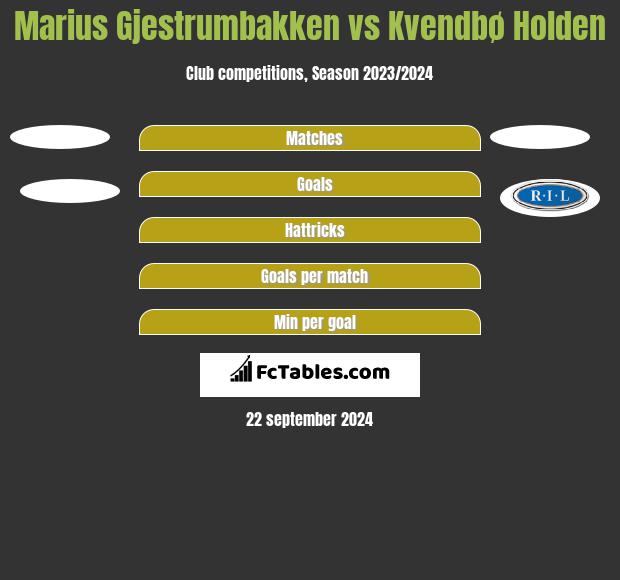 Marius Gjestrumbakken vs Kvendbø Holden h2h player stats