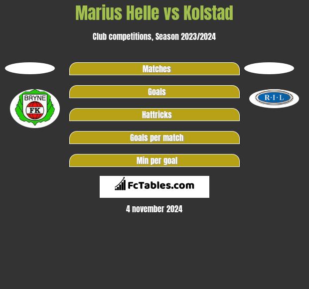 Marius Helle vs Kolstad h2h player stats