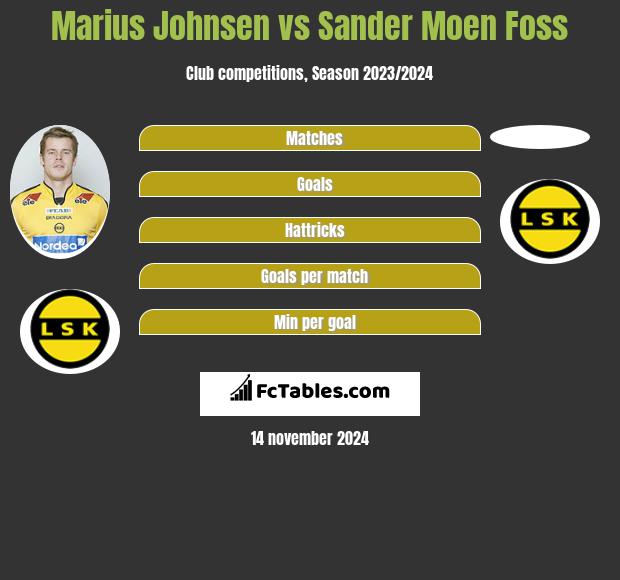 Marius Johnsen vs Sander Moen Foss h2h player stats