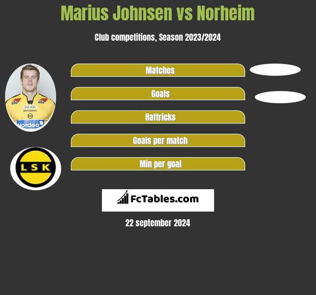 Marius Johnsen vs Norheim h2h player stats