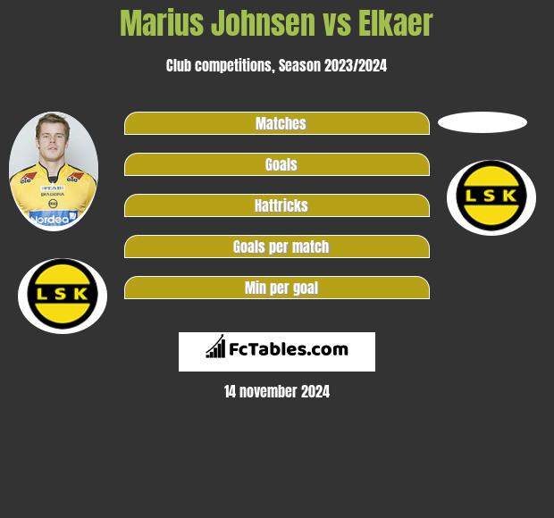 Marius Johnsen vs Elkaer h2h player stats