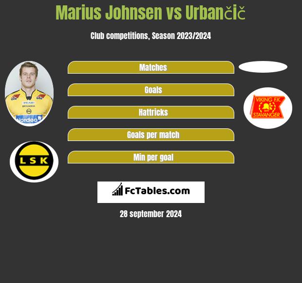 Marius Johnsen vs Urbančič h2h player stats