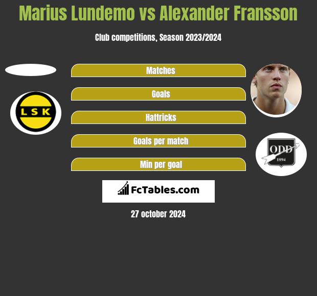 Marius Lundemo vs Alexander Fransson h2h player stats