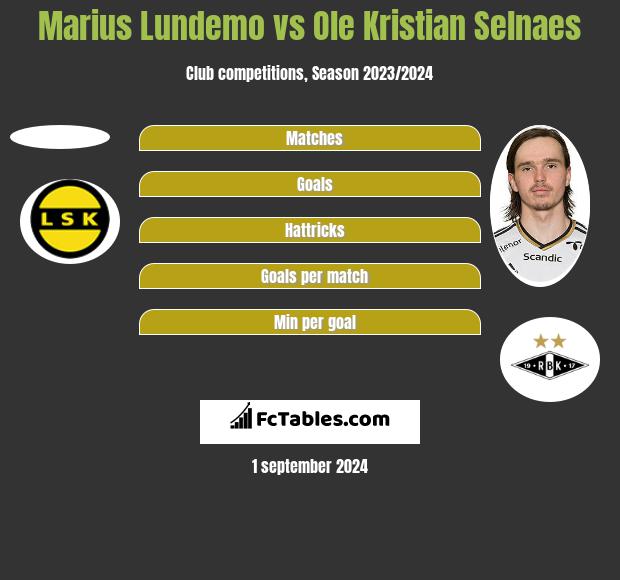 Marius Lundemo vs Ole Kristian Selnaes h2h player stats