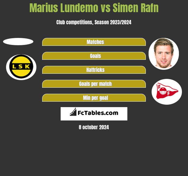 Marius Lundemo vs Simen Rafn h2h player stats