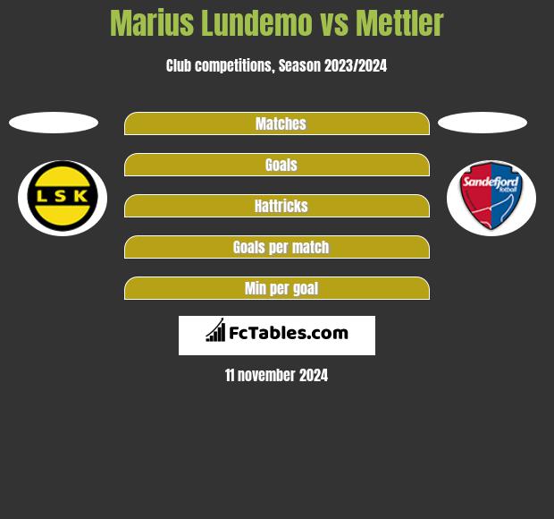 Marius Lundemo vs Mettler h2h player stats