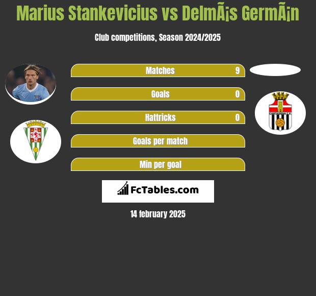 Marius Stankevicius vs DelmÃ¡s GermÃ¡n h2h player stats