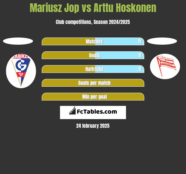 Mariusz Jop vs Arttu Hoskonen h2h player stats