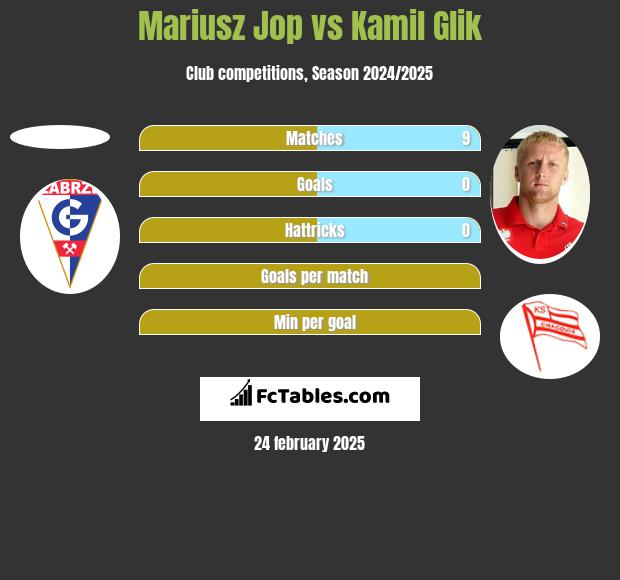 Mariusz Jop vs Kamil Glik h2h player stats