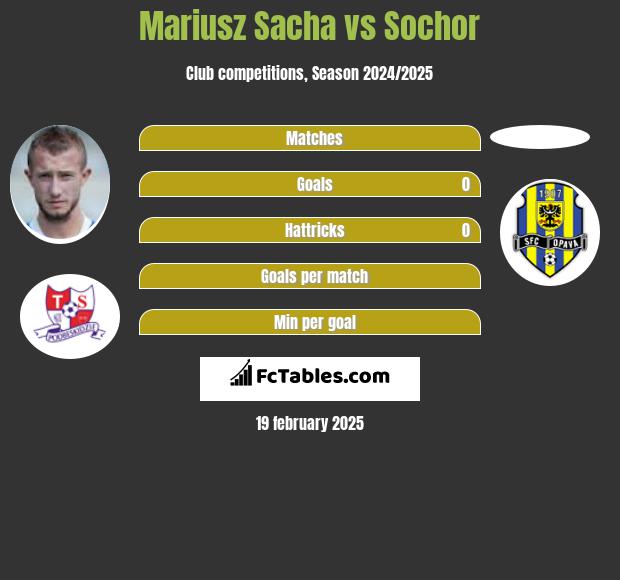 Mariusz Sacha vs Sochor h2h player stats