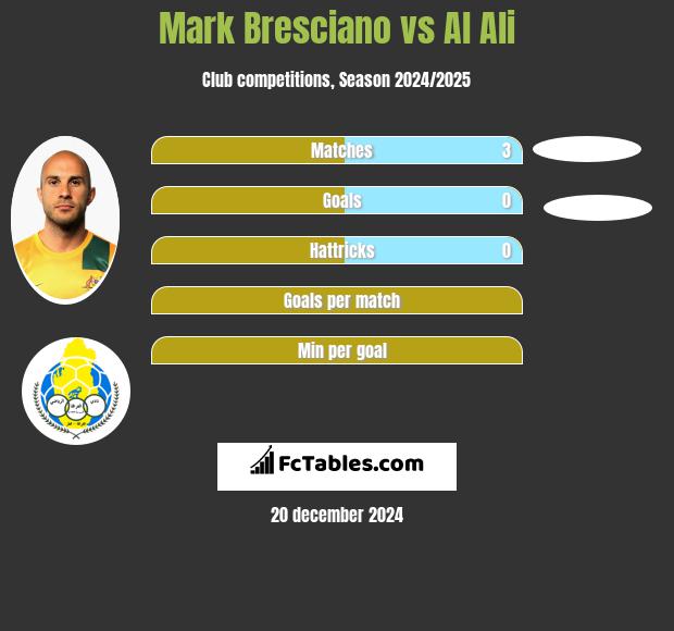 Mark Bresciano vs Al Ali h2h player stats