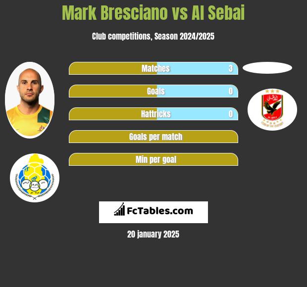 Mark Bresciano vs Al Sebai h2h player stats