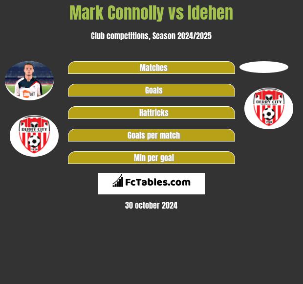 Mark Connolly vs Idehen h2h player stats