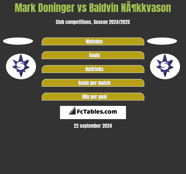 Mark Doninger vs Baldvin NÃ¶kkvason h2h player stats