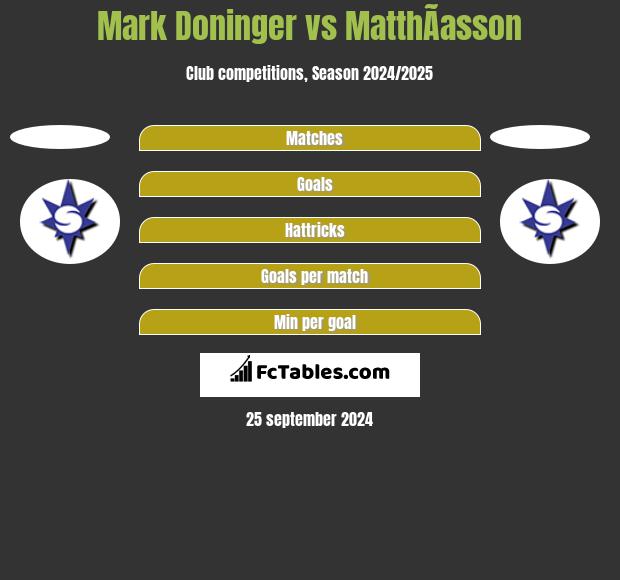 Mark Doninger vs MatthÃ­asson h2h player stats