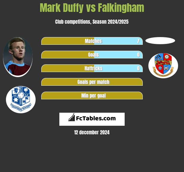 Mark Duffy vs Falkingham h2h player stats