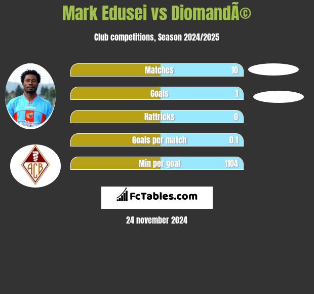 Mark Edusei vs DiomandÃ© h2h player stats