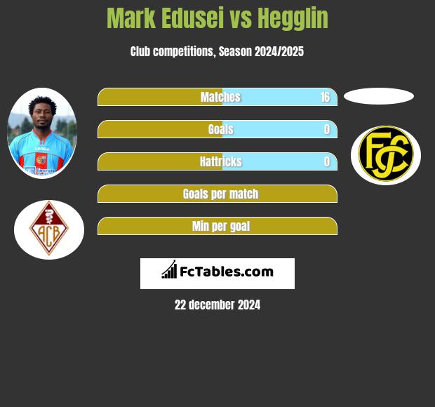 Mark Edusei vs Hegglin h2h player stats