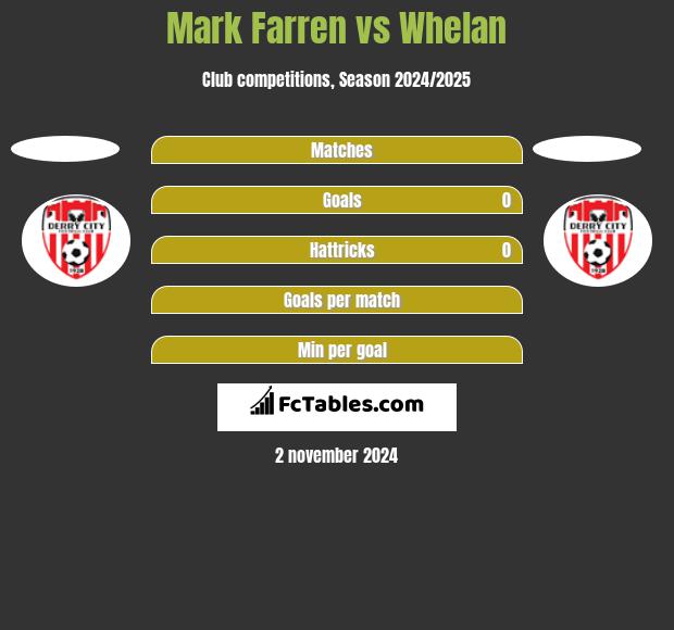 Mark Farren vs Whelan h2h player stats