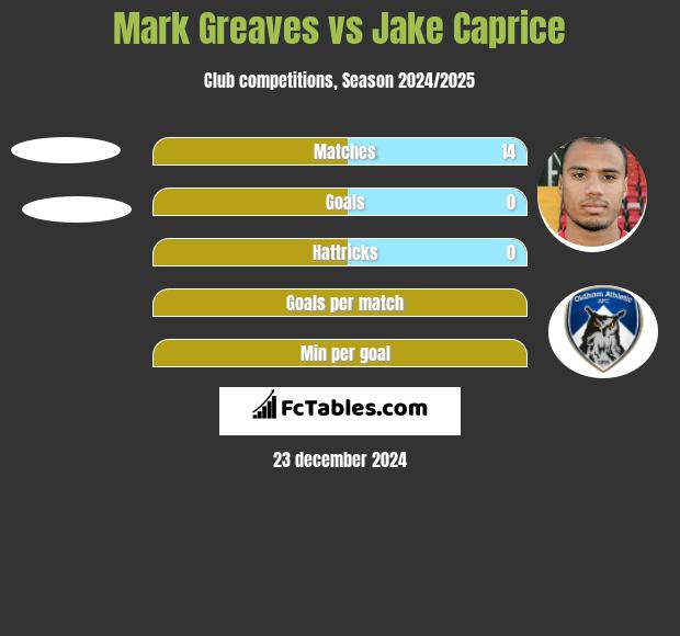 Mark Greaves vs Jake Caprice h2h player stats