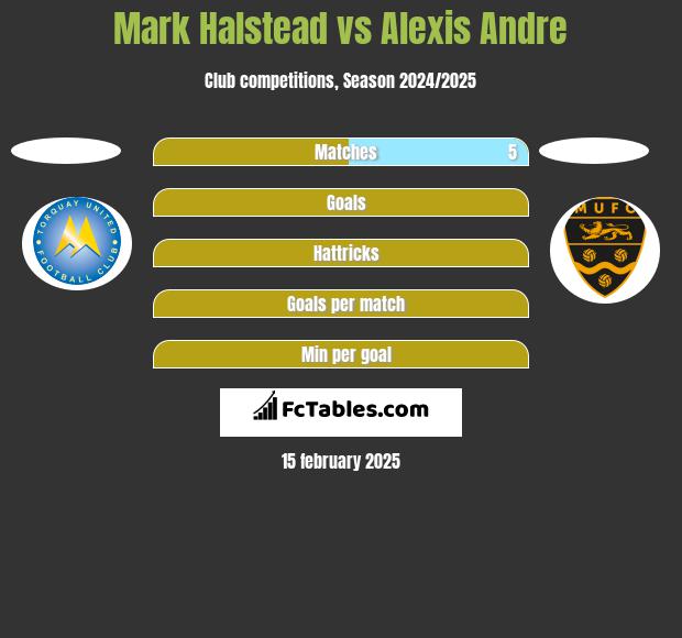 Mark Halstead vs Alexis Andre h2h player stats