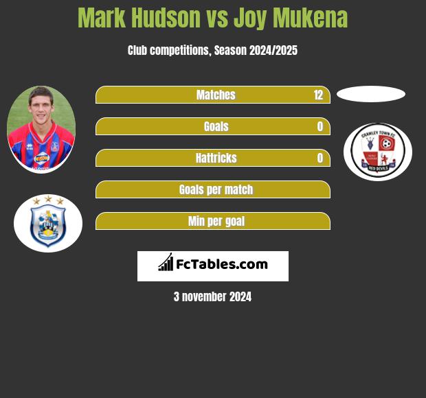 Mark Hudson vs Joy Mukena h2h player stats