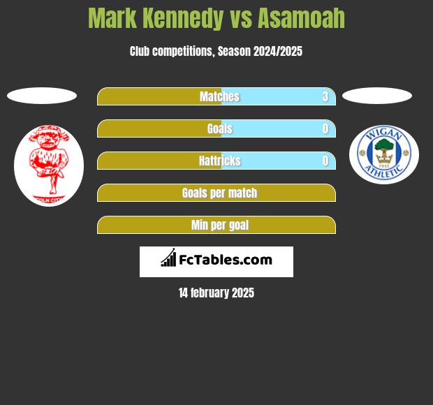 Mark Kennedy vs Asamoah h2h player stats