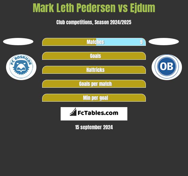 Mark Leth Pedersen vs Ejdum h2h player stats