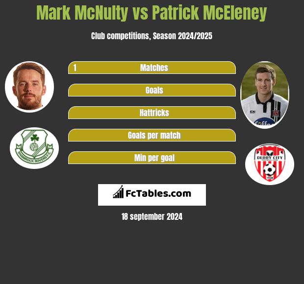 Mark McNulty vs Patrick McEleney h2h player stats