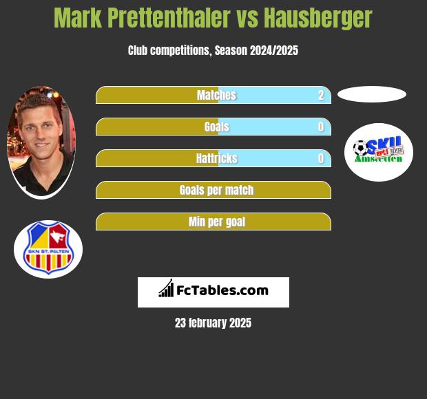 Mark Prettenthaler vs Hausberger h2h player stats